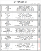 定州28个新能源汽车充电站投入使用