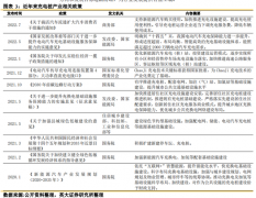 车桩比3：1！充电桩龙头成长性十足？