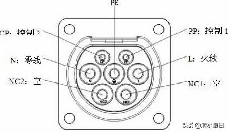 充电枪连接器接口定义