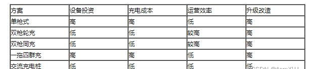 新能源汽车充电桩建设标准及负荷计算公式