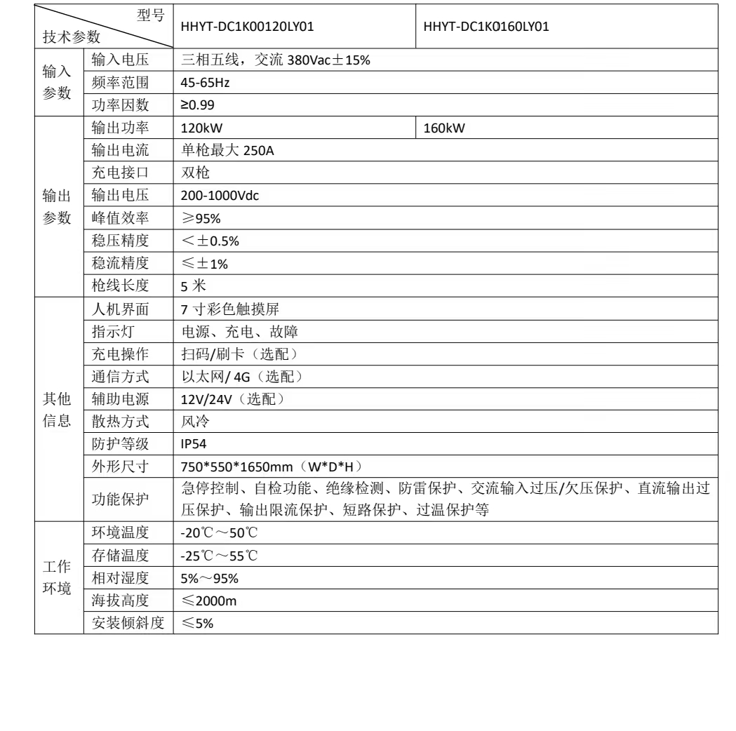 120kw-160kw充电桩技术参数