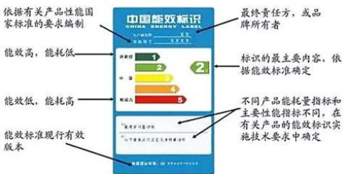 充电桩能效标识
