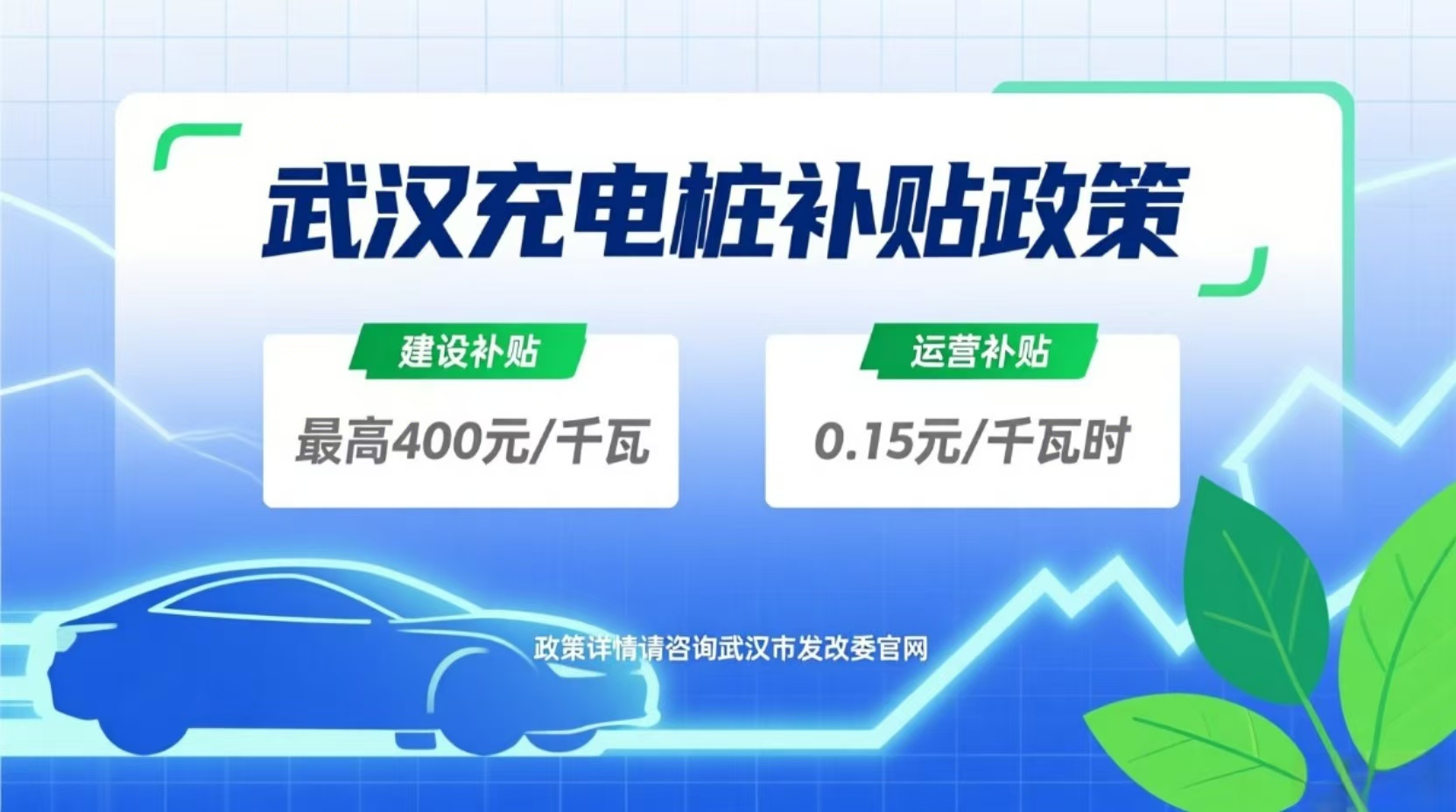 武汉充电桩补贴是否真实发放