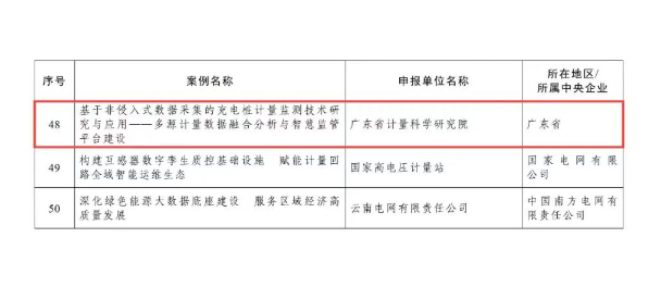 广东计量数据应用案例入选国家级名单