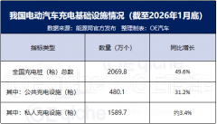 国家能源局公布最新充电设施数据，全球规模稳