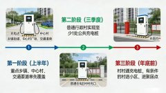 农村电动车充电桩布局新政：2026年村村覆盖时间