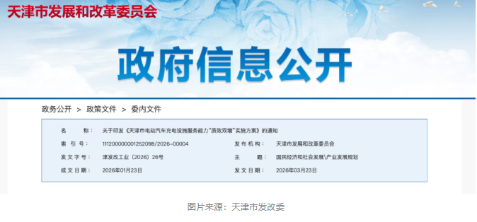 天津印发充电设施“质效双增”方案，2027年底建成超50万台充电设施