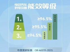 充电桩能效等级及区别