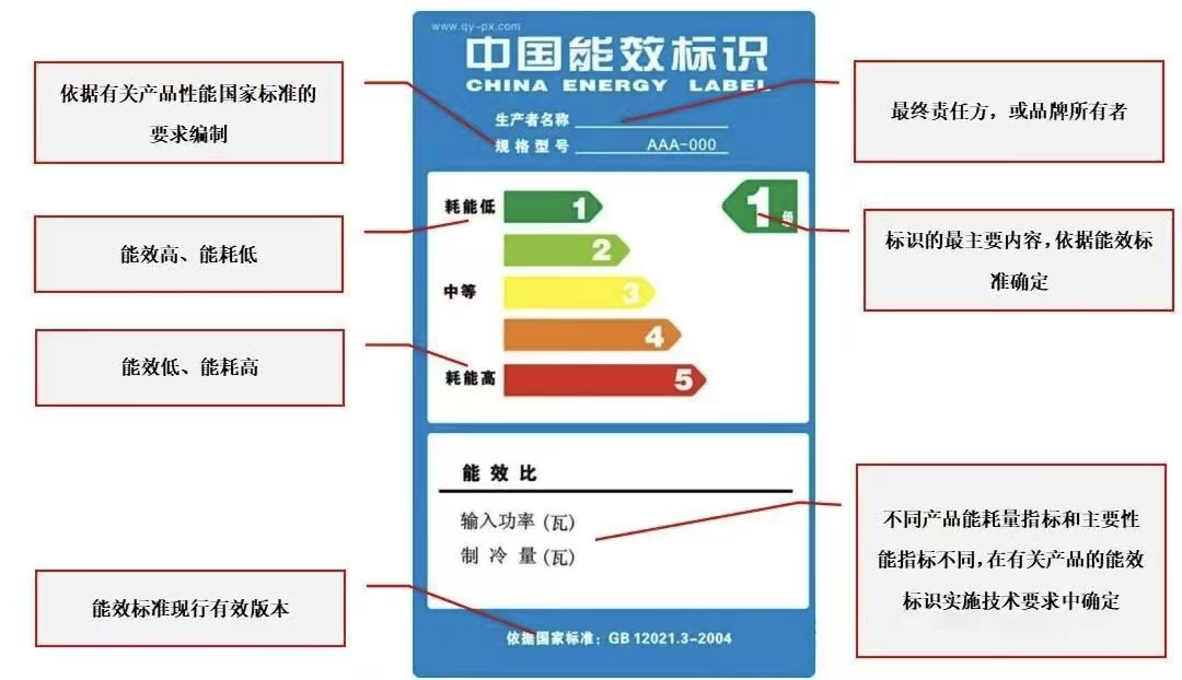 如何查询充电桩的能效等级？