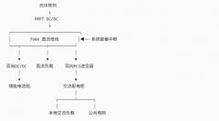 直流母线光储系统拓扑与能量流向
