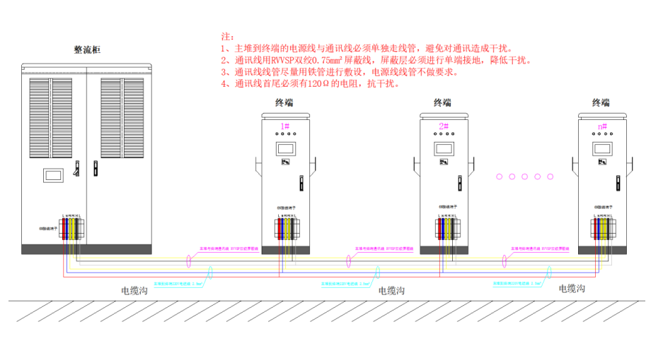 兆瓦充电桩整流柜与终端接线图