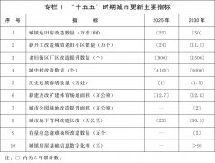 十万亿城市更新改造对充电桩有啥影响