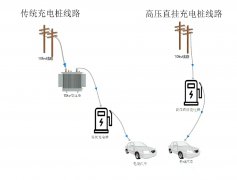 高压直挂充电桩电力局审批问题
