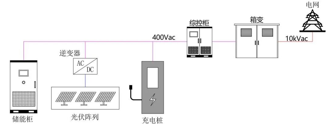 交流耦合系统拓扑图