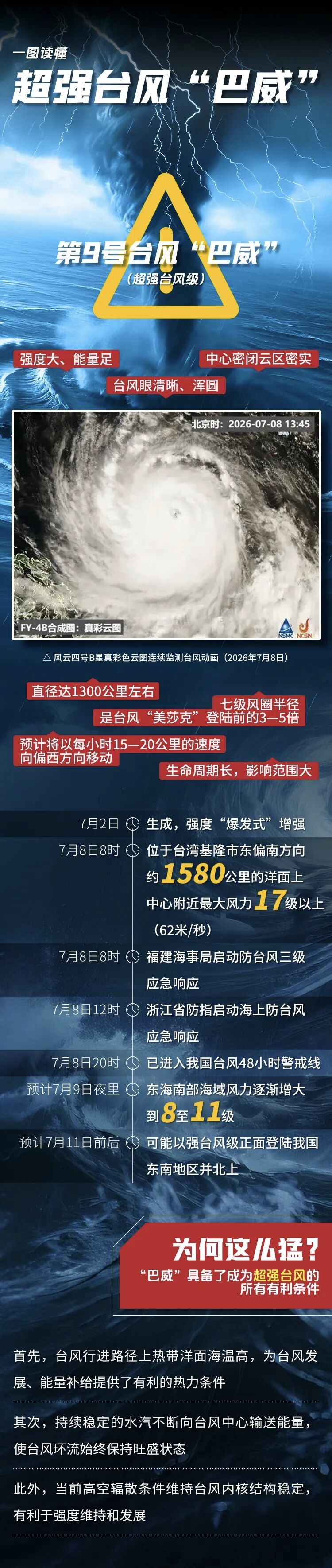 “巴威” 台风临近